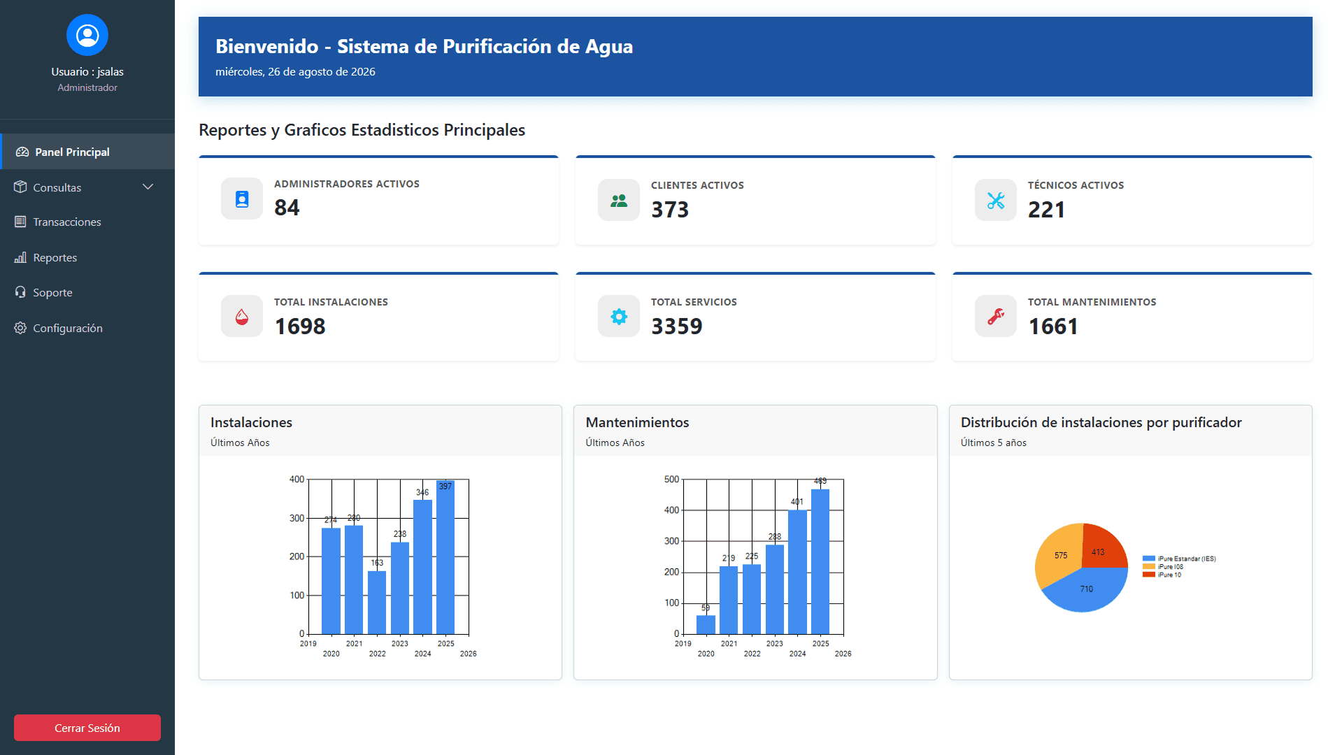 web-app-dashboard-stats-and-charts